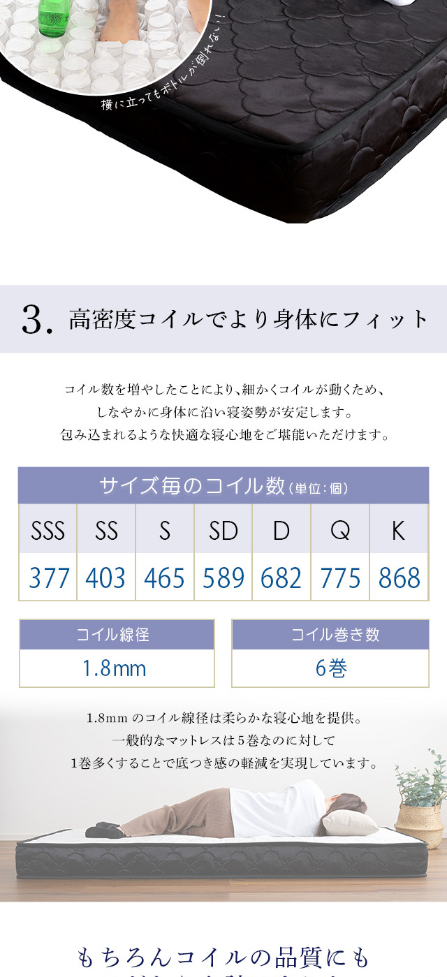 特許技術の圧縮梱包 ポケットコイルマットレス(クイーン)[SRM 特許技術の圧縮梱包 ポケットコイルマットレス(クイーン)[SRM